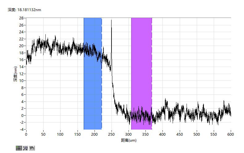 全自動(dòng)臺(tái)階儀 JS2000B(圖3) b590d9e5-a25f-4e65-8b32-60295da5b13d.png